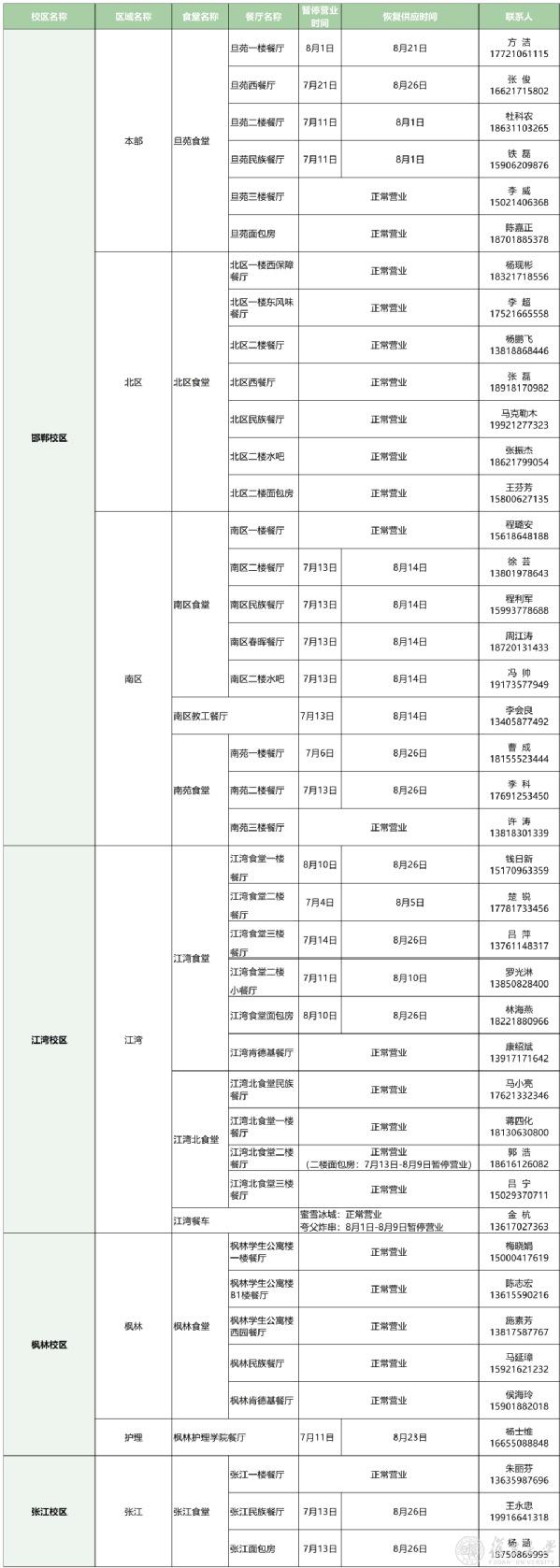 一键收藏这份《暑期复旦校园生活指南》