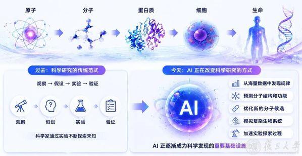 或许正渴望用智能工具推开更广袤的未知