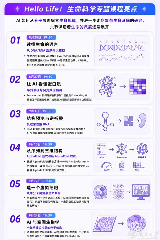 却不清楚真正的生物学问题在哪里